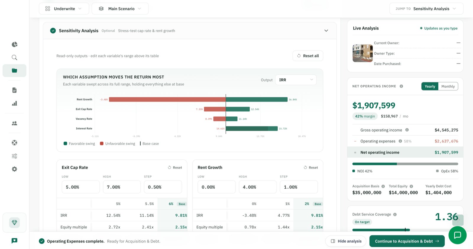 DealWorthIt multifamily underwriting sensitivity analysis using demonstration data