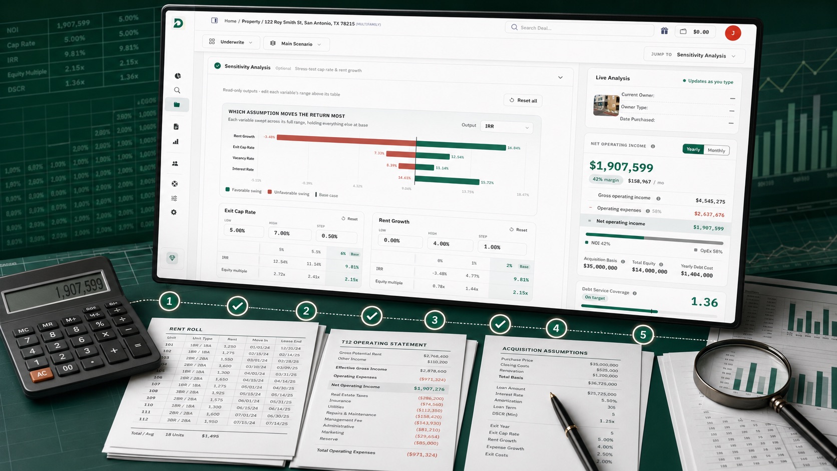DealWorthIt multifamily underwriting dashboard with sensitivity analysis, NOI, DSCR, IRR, and exit cap rate assumptions, above a rent roll, T12 operating statement, and acquisition assumptions.