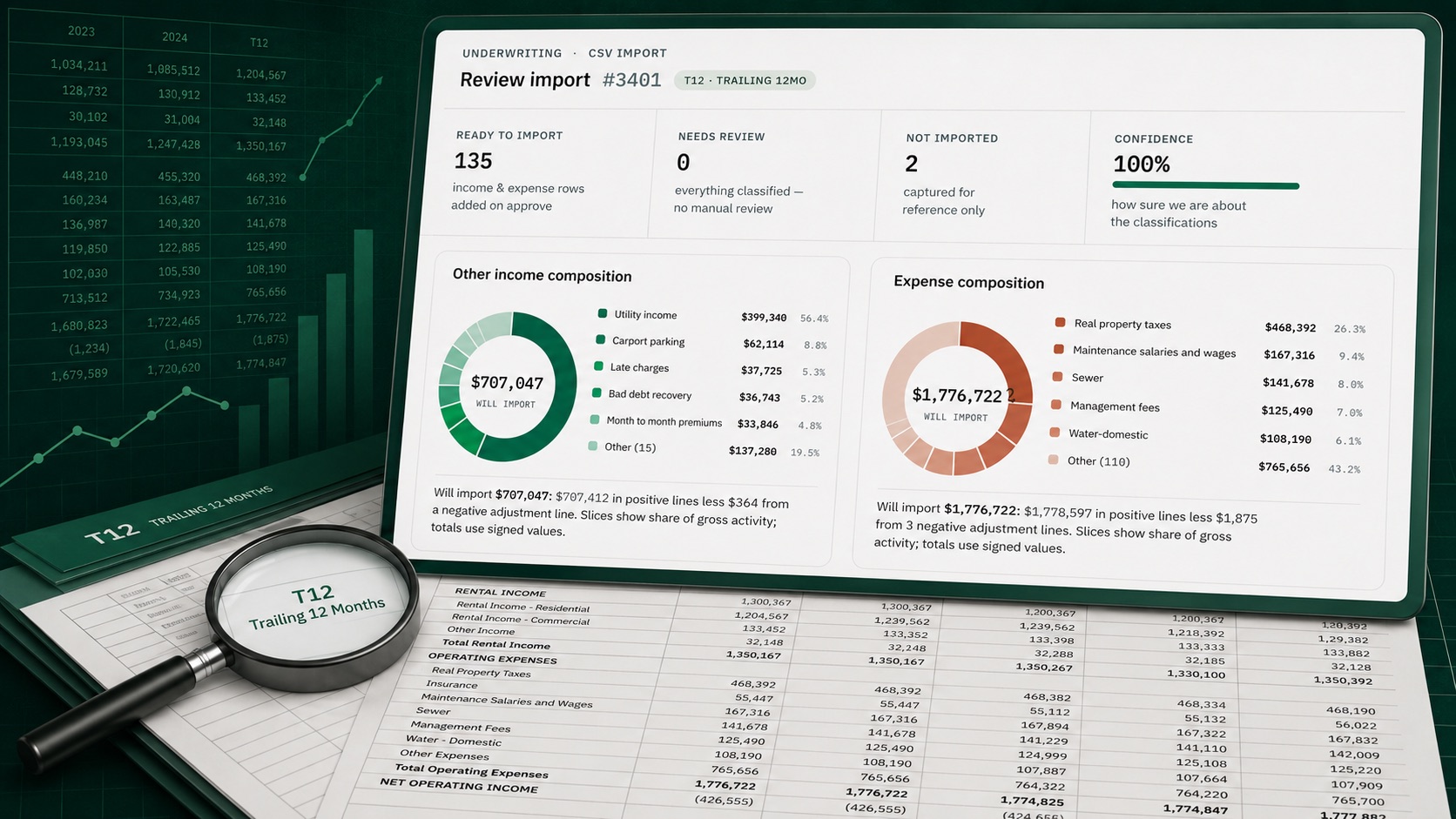 DealWorthIt T12 import screen analyzing a trailing 12-month statement, with multifamily income and expense composition charts and a magnifying glass over the T12 financials.