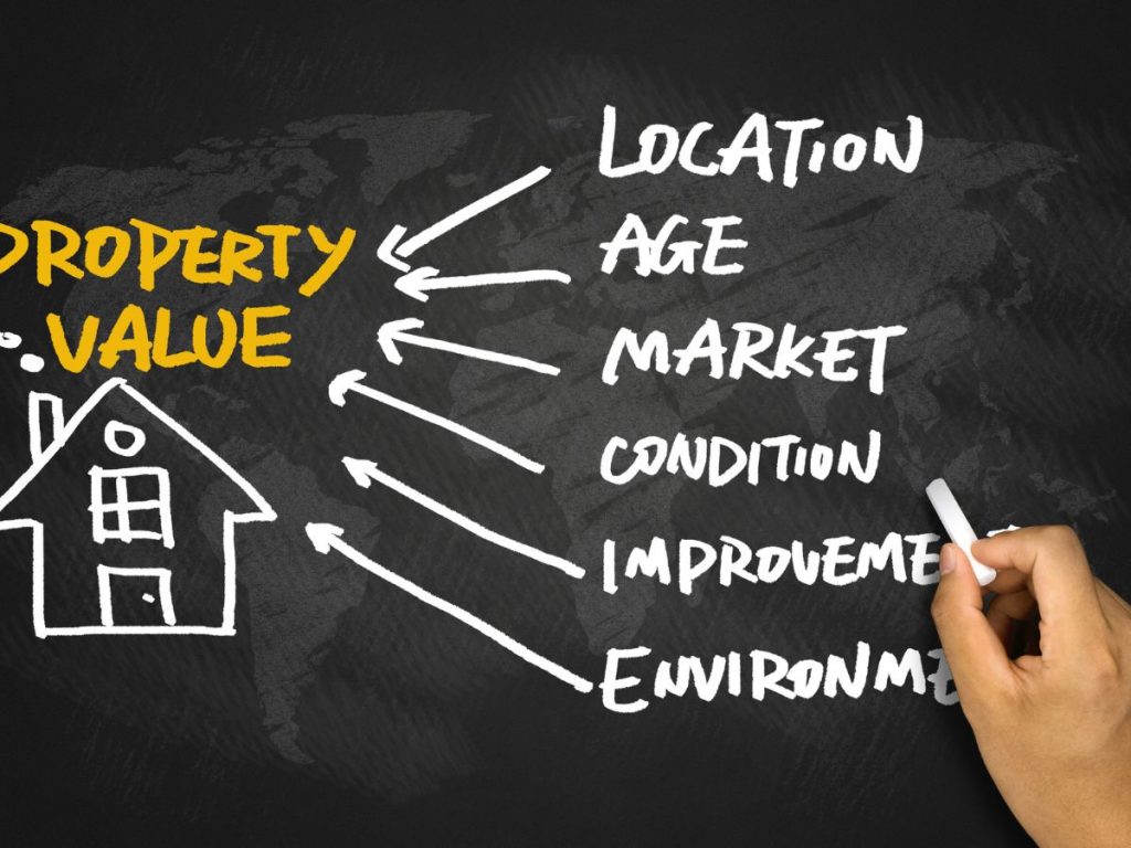 Property Value Prediction