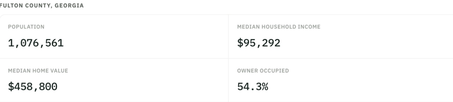 DealWorthIt market insights with population, income, employment, and rent indicators