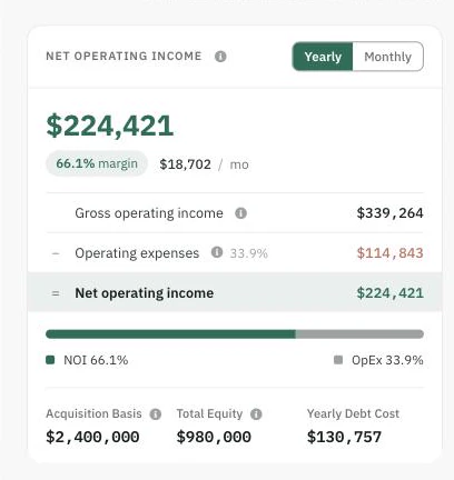 Sample multifamily analysis showing income, operating expenses, NOI, equity and yearly debt cost