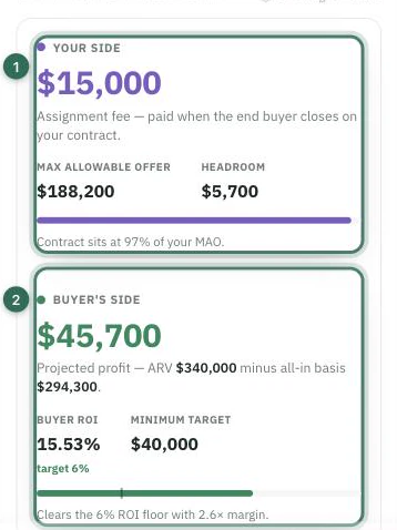 Sample wholesale analysis separating assignment fee and maximum offer from buyer profit and ROI